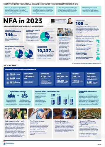 nfa salaries|2022 NFA Annual Report.